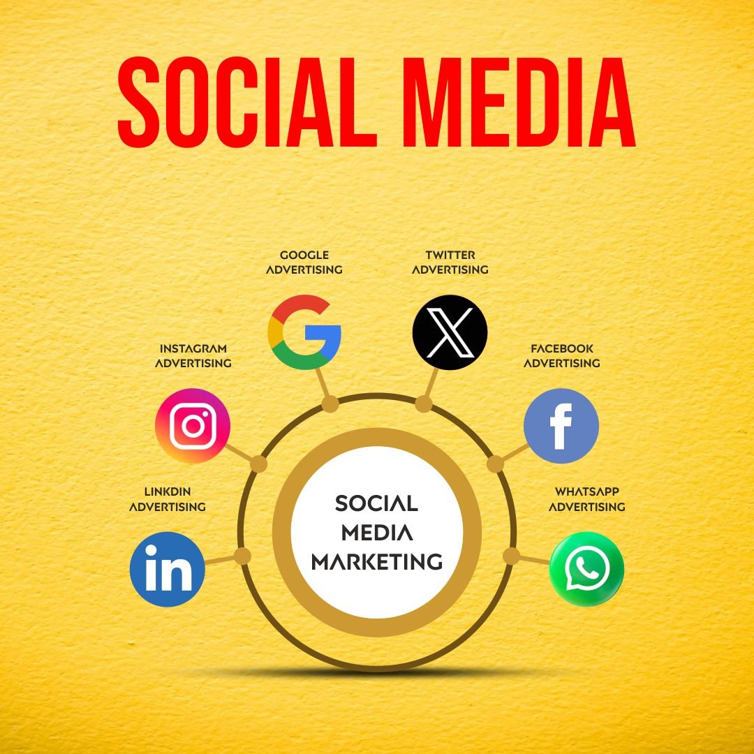Social Media Marketing